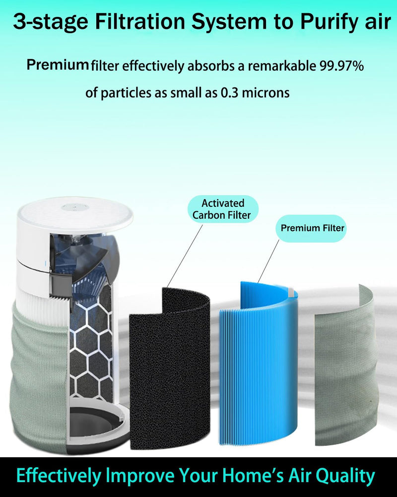 511i Max AllergenBlock Replacement Filter Compatible with Blue Pure 511i Max Air Purifier, Premium Filter & Activated Carbon Filter-Blue Pure F5MAX AllergenBlock Filter,2 pack