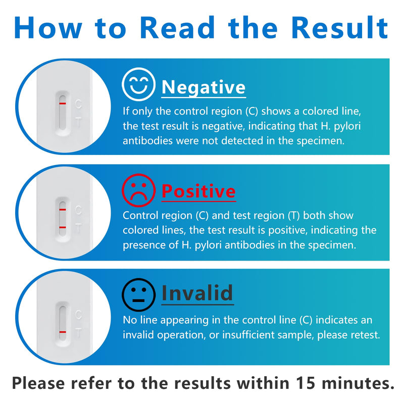 H Pylori Test Kit, Helicobacter Pylori Test Kit - Fast and Accurate, Self-Test at Home, Results in 10-15 Minutes, No Lab Visit Required — 2 Tests Included.