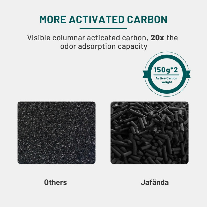 JF260 Air Purifier 2X Filter Replacement, True HEPA with 300g Activated Carbon Air Filter, Made for JF260 JF260S Replace Air Purifiers Filter