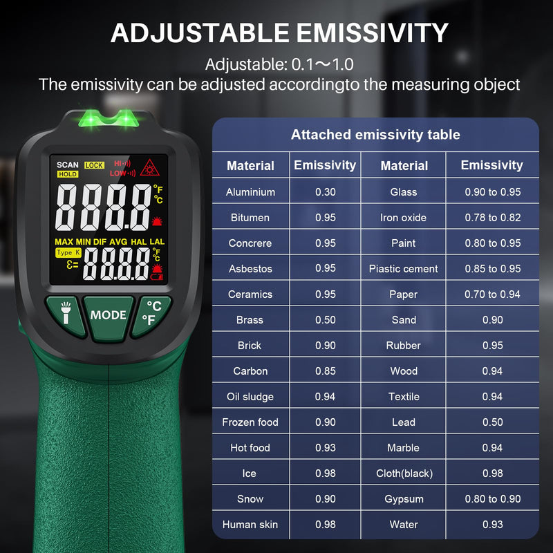 Infrared Thermometer for Cooking, Gedaye Surface Laser Temperature Gun with Laser Pointer 13:1, Metal Probe, Adjustable Emissivity, -58℉ to 1562℉, Thermal Thermometer Gun for Pizza Oven Engine HVAC Green