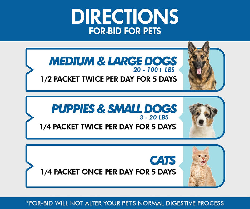 For-Bid for Dogs and Cats | Stool Eating & Coprophagia Deterrent | Dog & Cat Food Powder Additive to Prevent Dogs from Eating Poop | Safe for Your Pets | Vet Recommended Formula for Anti-Coprophagia 1 Box - PawsPlanet Australia