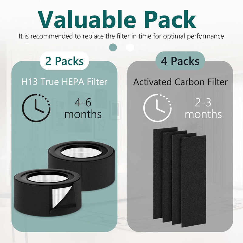 2 Pack Z-1000 Filter Replacement + 4 Extra Activated Carbon Pre-Filters | Compatible with TruSens Z-1000 (Model AFH-Z1000-01)