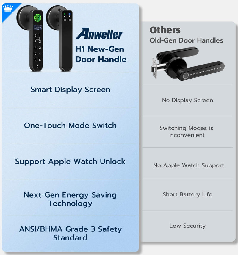 Anweller H1 Fingerprint Door Handle Lock, Smart Keyless Entry Door Knob Lock, Door Lever Locks for Bedroom, Bluetooth App Control Doorknob, Display Screen, RFID Card, Code Keypad - Black