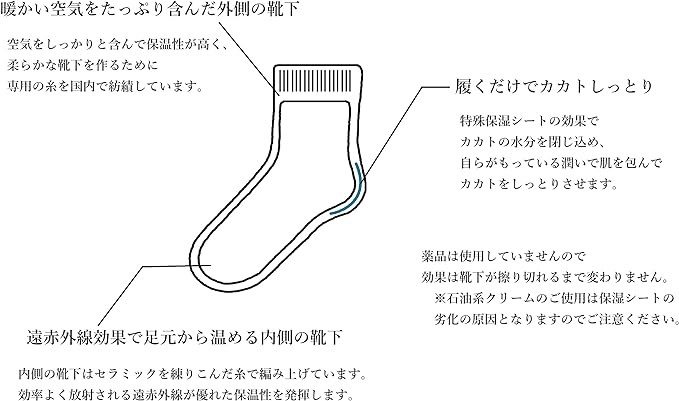 Meriyas Ishikawa Love Heels, Warm, Kakato Moisturizing, Double Layer, Far Infrared, Made in Japan, purple - NewNest Australia