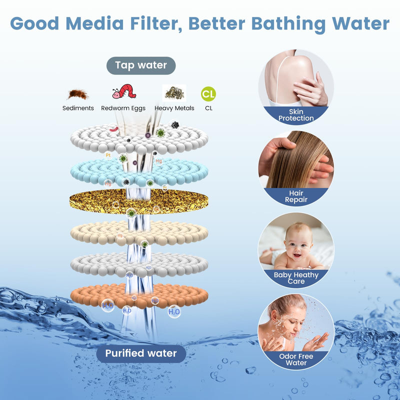 4 Pack Shower Filters Compatible with MakeFit Handheld Shower Head SSJ781/DSSJ781/ DSSJ781-01/DSS1581, Replacement Water Softener Filters Beads for Hard Water Remove Chlorine, Reduces Dry Itchy Skin 4