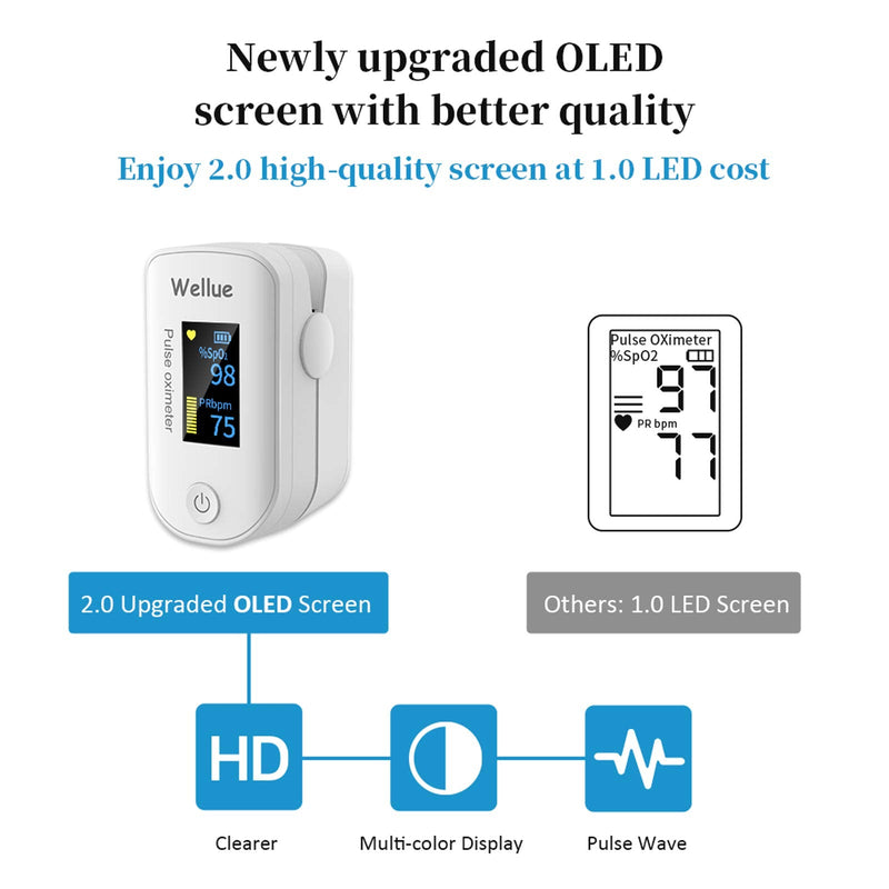 Wellue Pulse Oximeter Fingertip Blood Oxygen Saturation Heart Rate Monitor with Batteries and Lanyard Bluetooth FS20F White