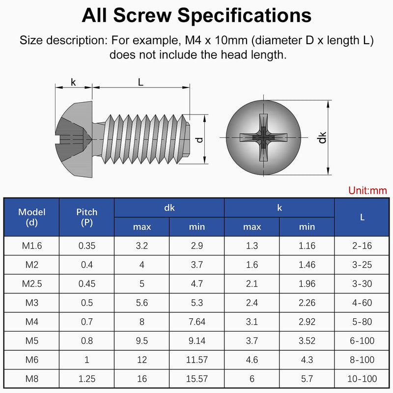 MroMax 30Pcs M2.5 x 5mm Pan Head Phillips Machine Screws, 304 Stainless Steel 18-8, Fully Thread, Metric Silver Gray Cross Head Screws Bolts for Computers, Camera and Other Small Electronic Devices 30