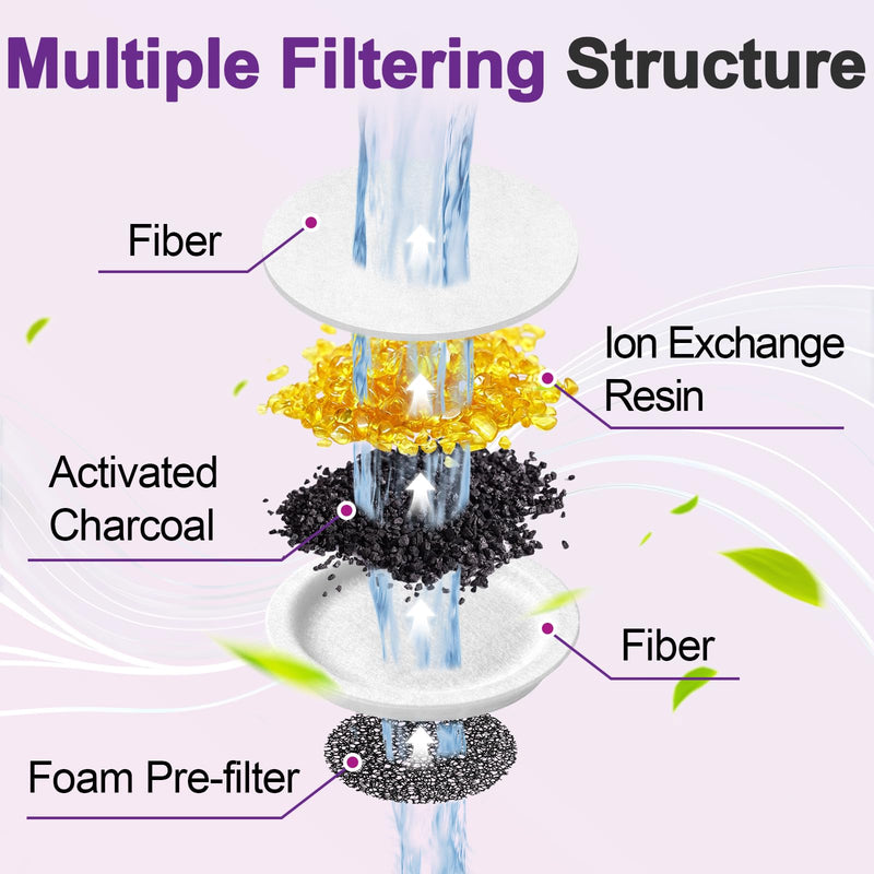 20 Pcs Filter Replacement Compatible with BISSELL HydrateWell, 4504 20 Pcs