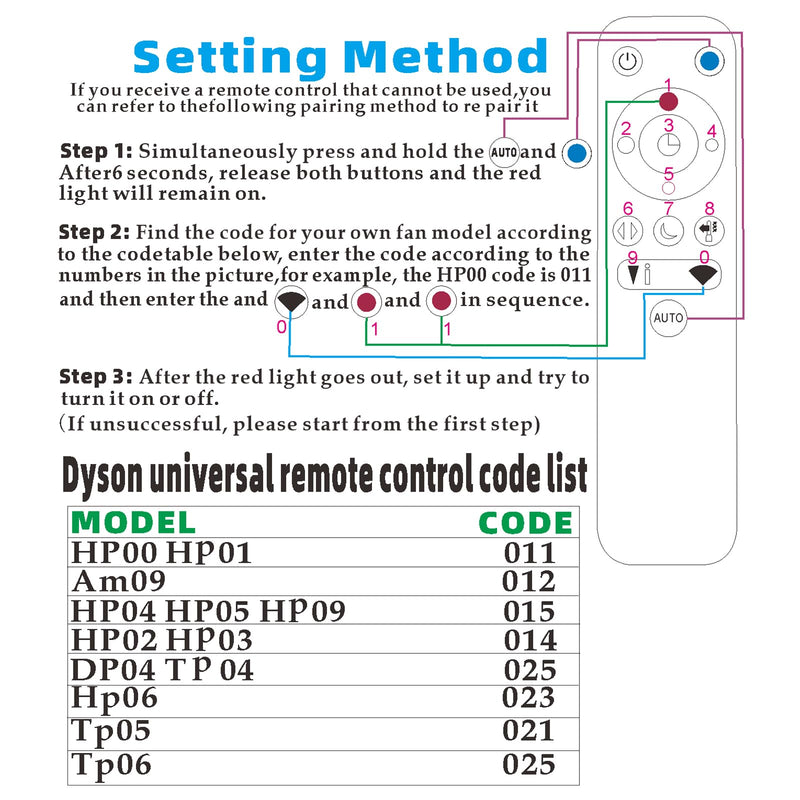 Upgrade Glowing Remote Control Replacement No Setup for Dyson Pure Hot+Cool Fan Purifying Heater HP00 HP01 with Magnetic(Part NO.967197-13)