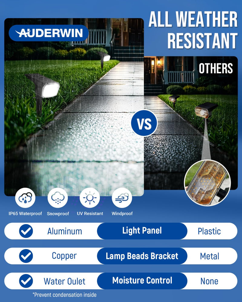 Solar Spot Lights Outdoor Waterproof 4 Pack IP65, 63 LED 3 Lighting Modes Spotlights for Yard Garden House Garage Pathway Cool White