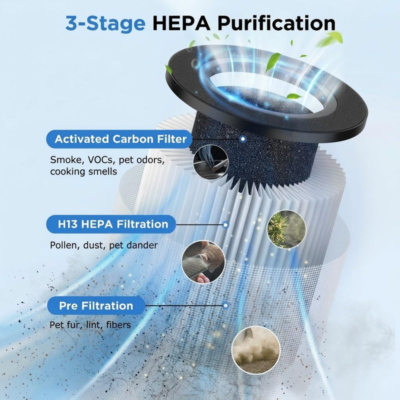 MOOKA M05 Genuine Air Purifier Filter Replacement, 1 Pack HEPA Filter 6.3" x 5.5" x 5.5"