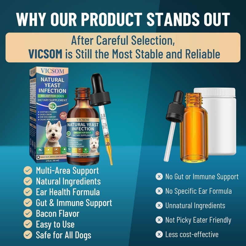 VICSOM Natural Dog Yeast Infection Treatment for Dogs, Itchy Skin & Ear Treatment Natural Support Allergy Relief, Dog Yeast Infection Relief, Support Irritation, Itching & Inflammation 60ml 1 PACK