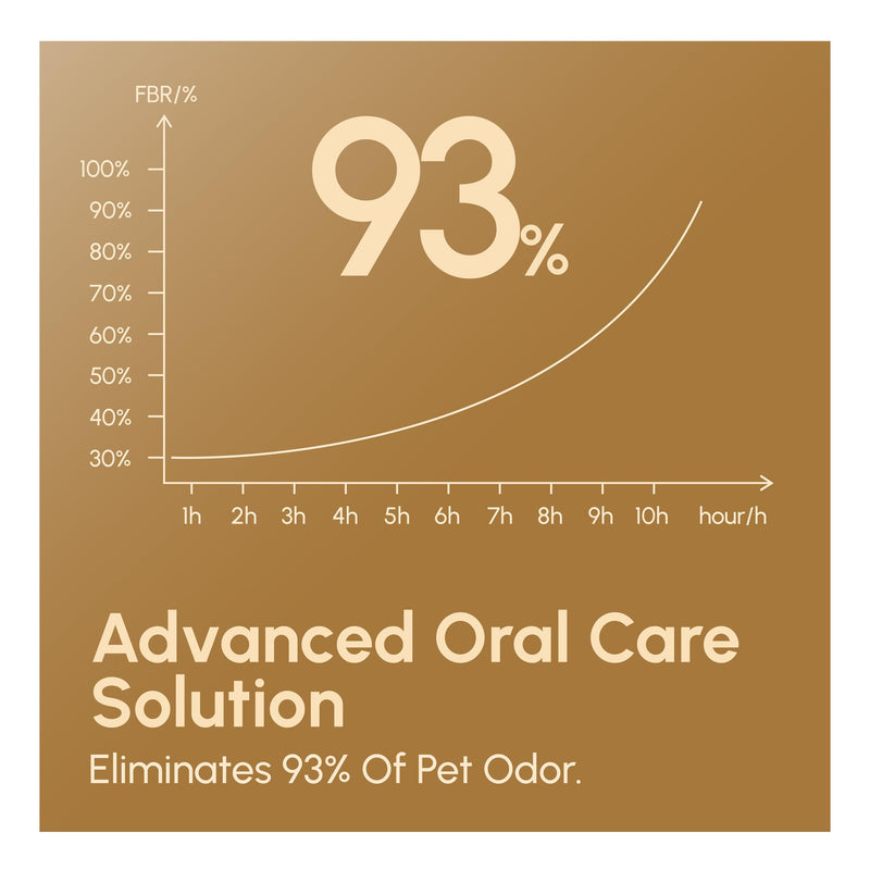 Advanced Probiotic Pet Dental Water Additive, Bio-Active Formula to Fight Oral Bacteria at The Source, Freshens Breath, Reduces Plaque & Tartar, Just Add to Water, Vet Recommended, 9.8 oz