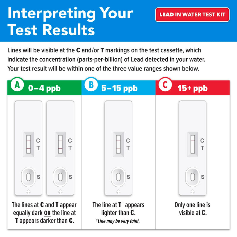 Safe Home® DIY Lead in Drinking Water Test Kit – Advanced Detection to 4 PPB – 5-Minute Test – 3 Levels of Test Results – EPA Lab Certified – Made in The USA – (1 Pack) Single Pack