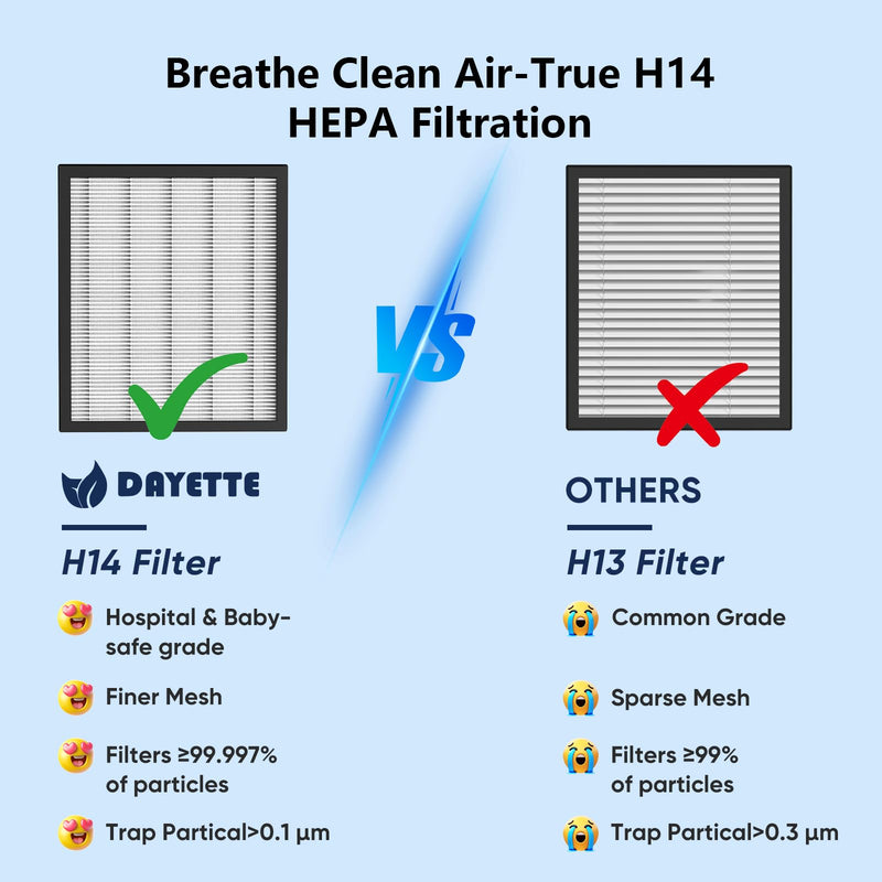 DAYETTE H14 Replacement Filter Compatible AP309/409 Air Purifiers, 4-in-1 H14 Grade True HEPA High-Efficiency Activated Carbon for Pet Dander Odor, 2 Pack Ap309 Ap409 Pet Dander Filter-2 Pack