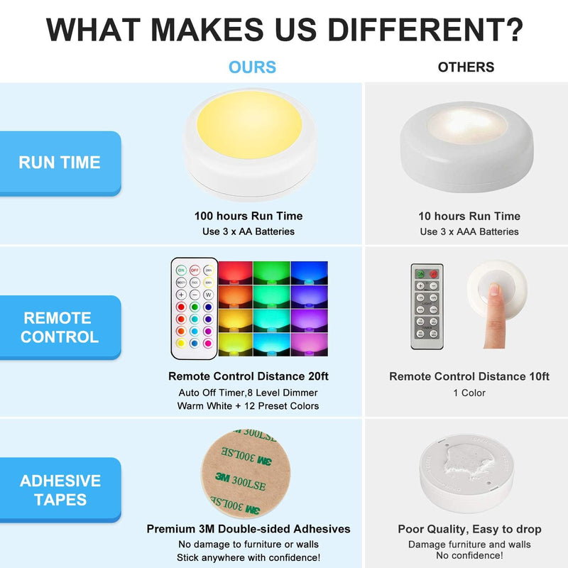 BLS LED Puck Lights with Remote Control, Wireless Under Cabinet Lighting, Battery Powered Lights, Stick on Lights, Color Changing Lights with Dimmer and Timer, AA Battery Operated Closet Light, 6 Pack RGB -6 Pack(White Shell)