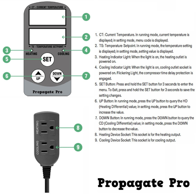 15 Amp Plug in Digital Temperature Controller Outlet by Propagate Pro | Heating/Cooling Thermostat 110V 15A 1500W Programmable Temp Controlled Heater Cooler Reptile Box Fan 120V (PPTC1) PPTC1