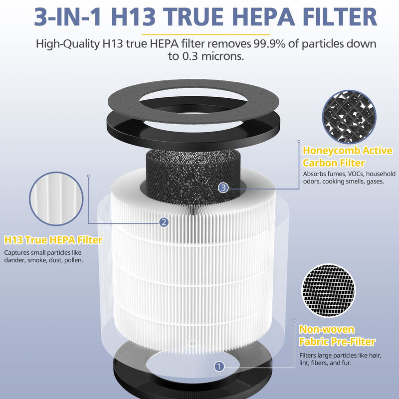 Cayman 608/320 Filter Compatible with Okaysou Cayman 608/320 Air Purifie-r