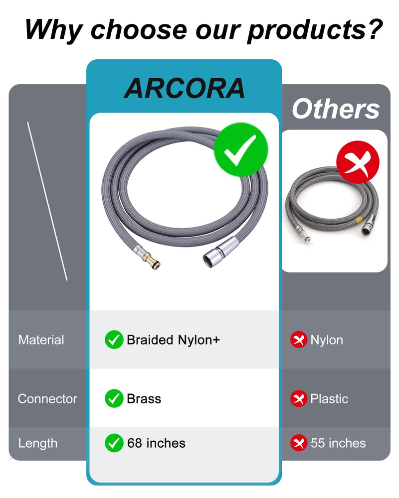 Replacement Hose kit for Moen Kitchen Pull out Faucet(Pullout 159560) 159560 Pull Out Hose