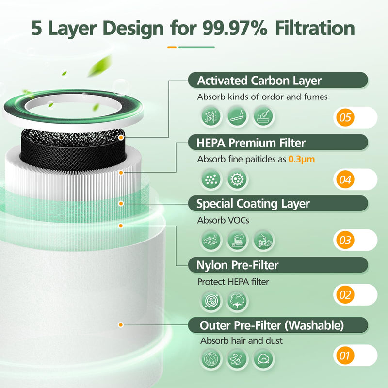 5-in-1 HEPA Air Purifier Filter for Aeocky Pandora