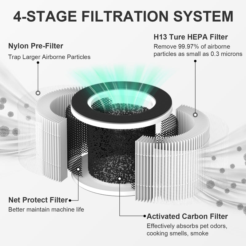 TD-1500 HEPA Replacement Filters for Tredy TD-1500 TD-1500BM Air Puri-fier 2 Pack