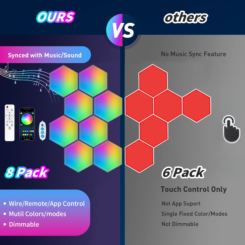 Hexagon Lights (8 Pack) LED Wall Panels, TISOFU RGB Gaming Lights with APP, Smart Modular Panel Hex Tiles Push Glide Expansion Shapes Lights 8 Pack