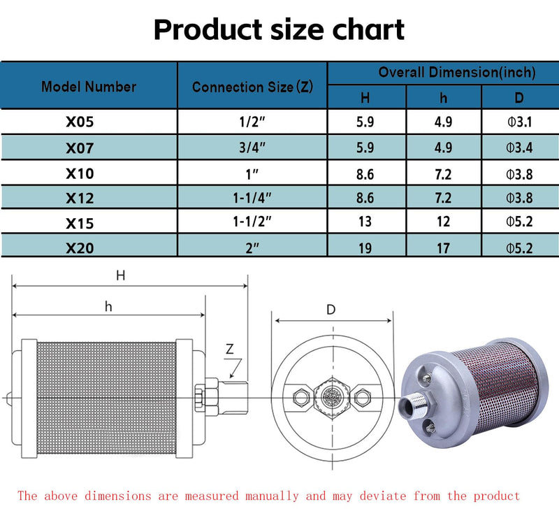 XY-07 Air Compressor Muffler 3/4" NPT Air Exhaust Muffler Silencer for Compressor Dryer Compressed Air Equipment and Systems, Single Chamber 145 PSI, Replacement Part