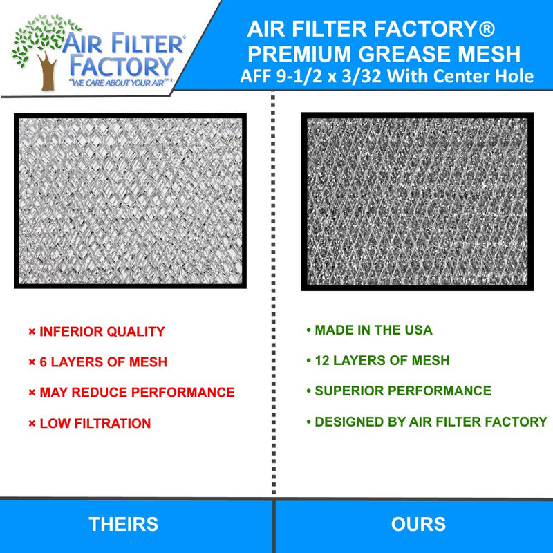 Air Filter Factory 9-1/2 Inches Round x 3/32 With Center Hole Range Hood 12-Layer Aluminum Grease Filter 2-Pack