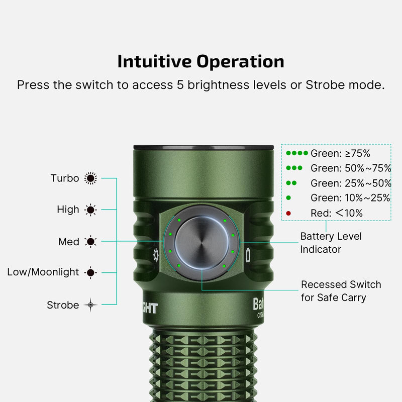OLIGHT BatonTurbo EDC Flashlight Rechargeable, 1000 Lumens Compact LED Powerful Flash Light 510 Meters Long Throw, with Magnetic Charging Cable and Landyard for Hiking, Camping, Home Use (OD Green) OD Green