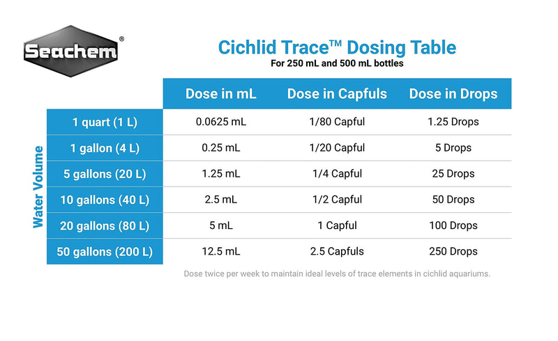 Cichlid Trace, 250 mL / 8.5 fl. oz.