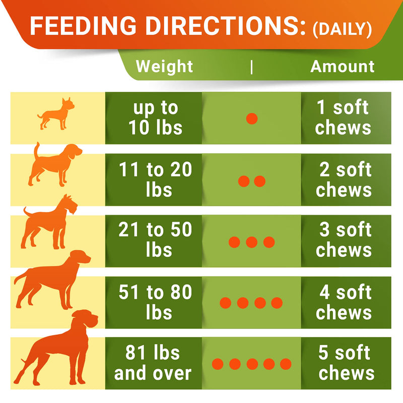 StrellaLab Grass Restore Treats for Dogs - Dog Pee Lawn Repair Chew Probiotics + Digestive Enzymes, Cranberry - Dog Urine Neutralizer for Grass Burn Spots - Health & Wellness Supplements for Dog