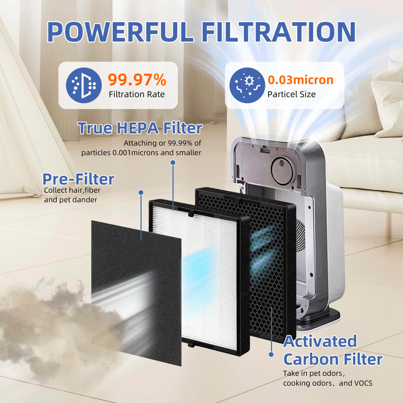 45i Replacement Filter for Breathesmart Flex Bh400 45i Air Purifier High Efficiency Material With Activated Carbon Filter B4-Pure / Fl40 1 combo pack