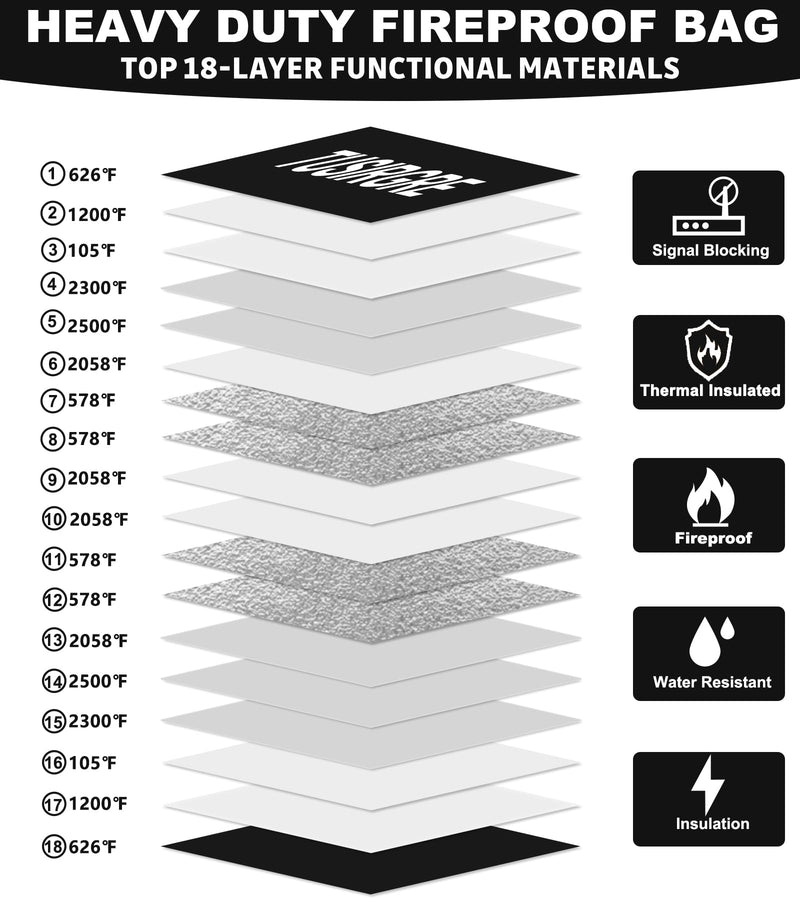 6200°F Upgraded Fireproof Document Bag, 15.7" x 11.4" Faraday Bag, Water Resistant Fireproof Money Bag with Zipper, 18 Layers of Heat Insulated Materials, RFID Blocking Bag, Anti-Theft Anti-Tracking Black Large