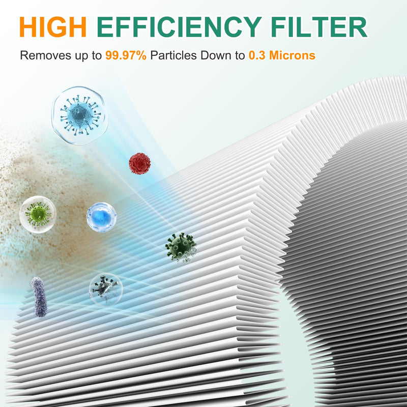 130i Replacement Filter Compatible with PuroAir 130i 130 Air Purifier