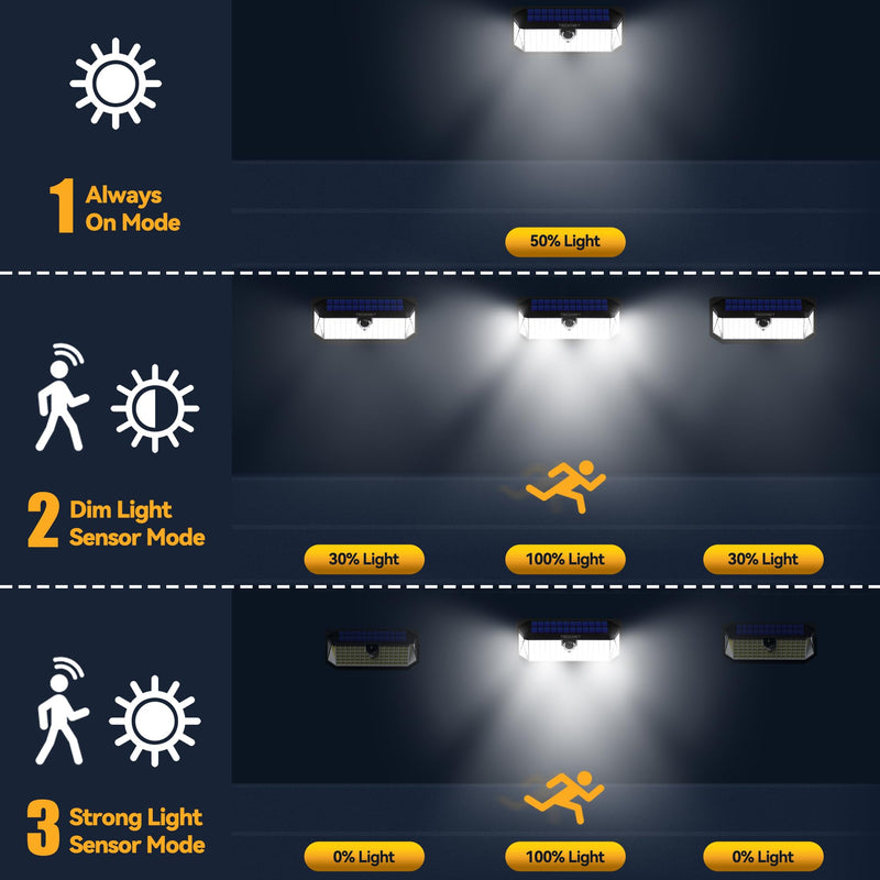 TECKNET 4200Lm 416 LED Solar Motion Lights Outdoor, 300° Angle & 3 Lighting Modes Motion Sensor Light Outdoor, 2 Pack Security Solar Lights IP66 Waterproof for Fence Front Door Yard Deck Garden Garage 2 Pack - Cool White