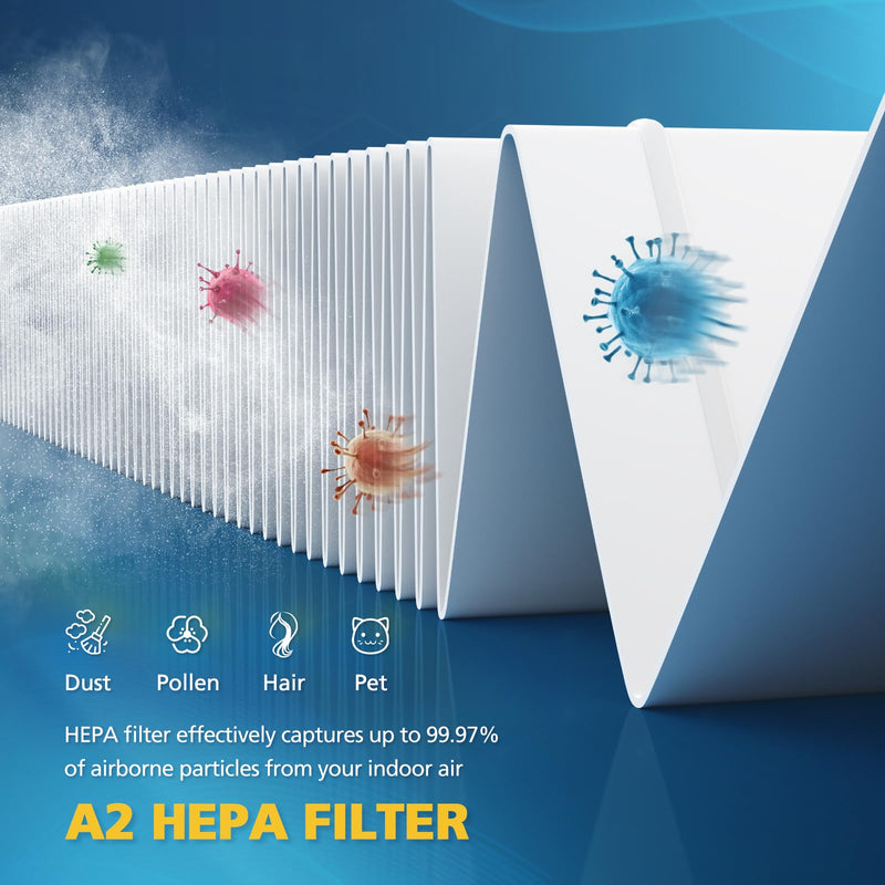 2+2 Pack A2 Replacement Filter For 3M Filtrete Room Air Purifier