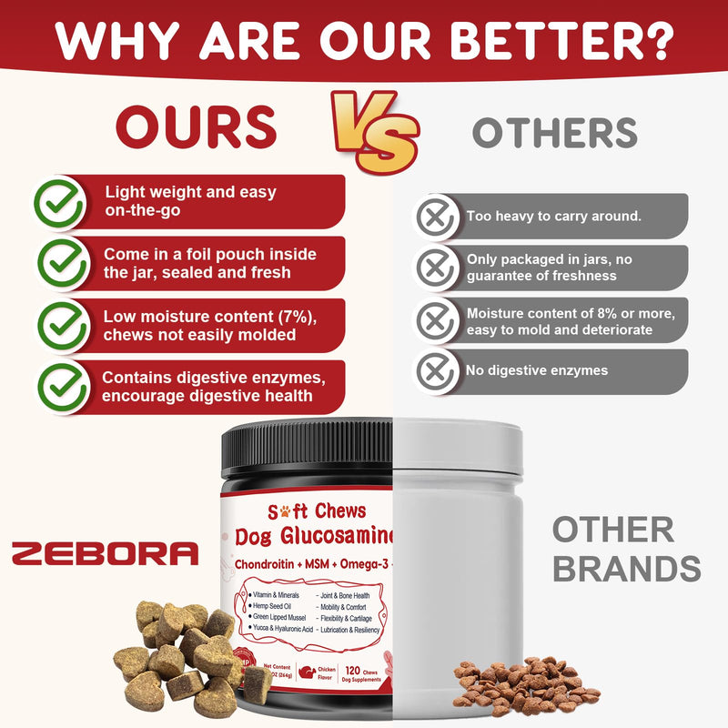 Probiotics for Dogs Bundle with Glucosamine for Dogs