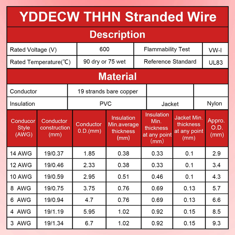THHN Wire 10 Gauge 25 FT, 10 AWG Stranded OFC Copper Electrical Building Wire with Nylon Jacket PVC Insulation, Rated 600V for Residential, Industrial, CNC, Ground (10 Gauge, Red) 10 AWG 25FT