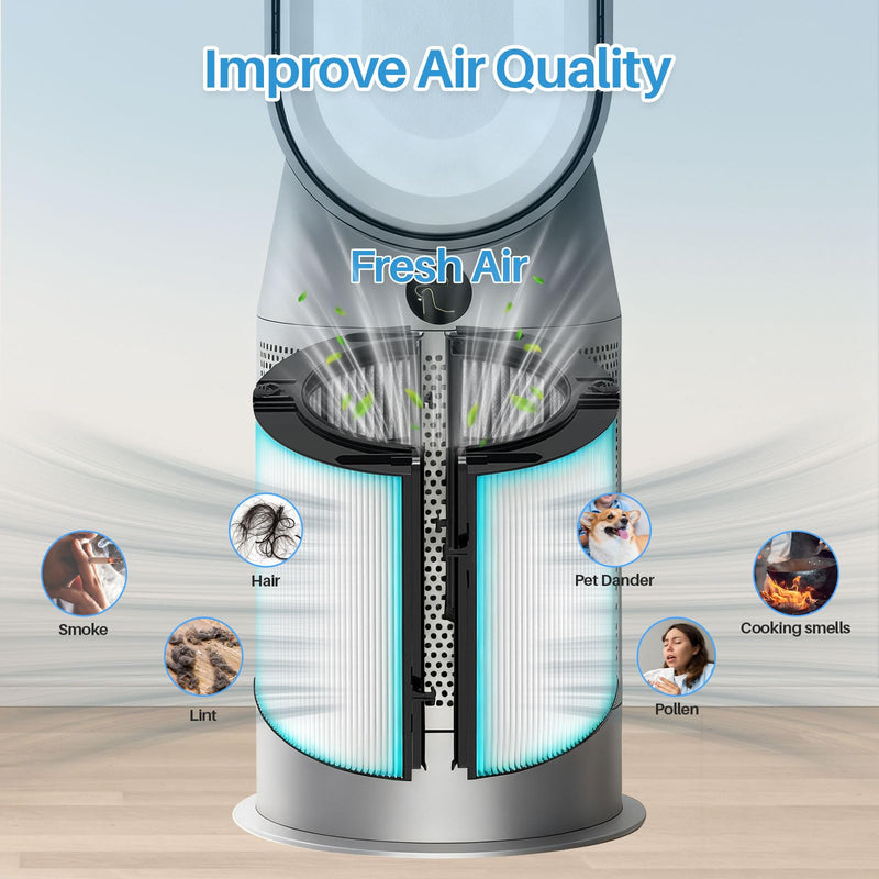 360° Combi Glass Hepa + Carbon Air Purifier Filter Compatible with Dyson TP09