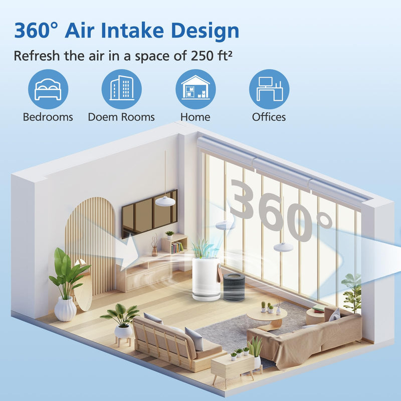 Air Mini Replacement Filter for Moleku-le Air Mini & Air Mini+ Air Purifier Air Mini 1 Pack