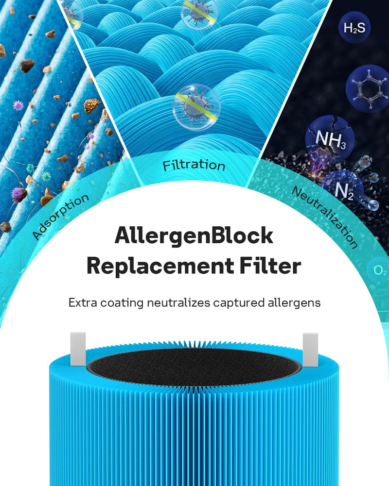Leemone F5MAX AllergenBlock Filter for Blueair Blue Pure 511i Max, 2 Pack