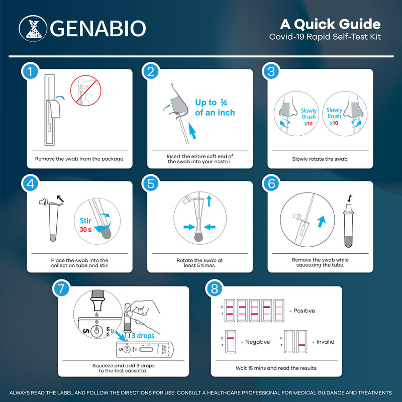 Genabio COVID-19 Antigen Rapid Self-Test Kit (2 Pack) – FDA EUA Authorized | 15-Minute At-Home Results | FSA/HSA Eligible | OTC Nasal Swab – Ages 2+ (1 Pack, 2 Tests) 1 Pack-2 Tests