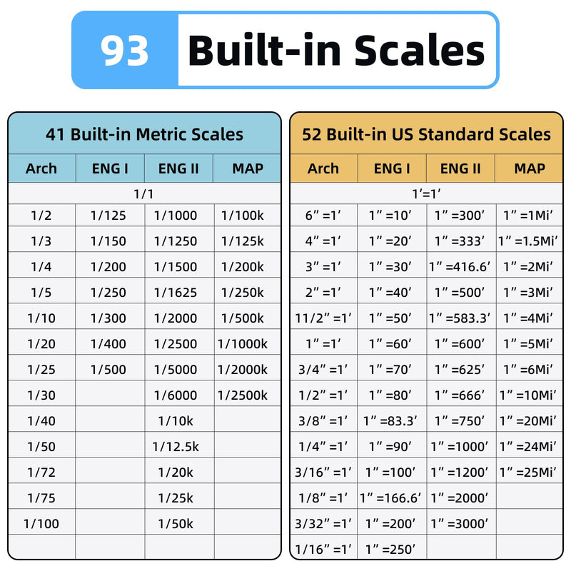 HOZO M-Cube Laser Measuring Tool Adaptor 05 Scale Roller,Electronic Digital Tape Measure with Laser,Infinite Customized Scales and ±1/32 inch Accuracy,93 Built-in US Imperial, Metric Scales 05 Laser Scale Roller Adaptor