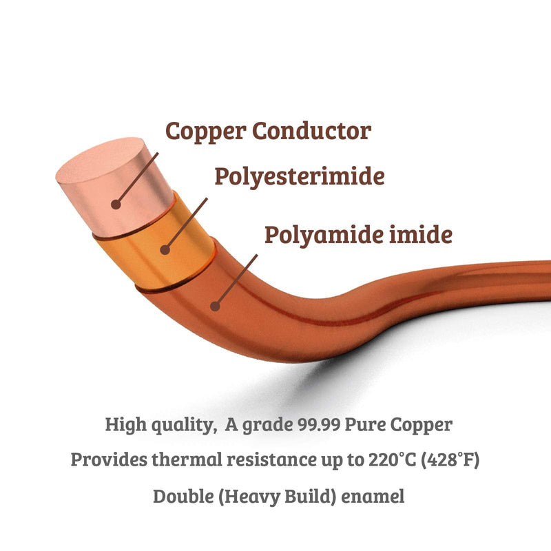 18 AWG - 1 lb (202 feet) 99.9% Pure Copper Wire, Enameled Magnetic Wire for Motor, Transformer, Magnetic Coil, & Electroculture Gardening, Winding Magnet Wire - 220°C (428°F) Thermal Class 18 AWG