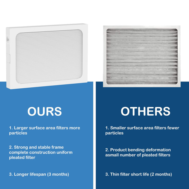 9 x 11 x 1 MERV 13 Replacement Dehumidifier Filter Compatible with Santa Fe Compact70, Ultra70, Element, Compact2, UA 65H dehumidifier Models, 2 Pack