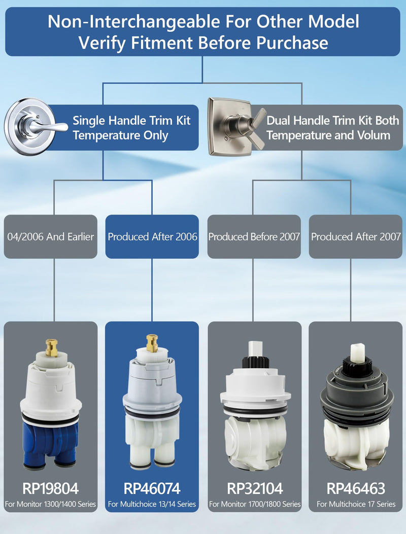 Shower Cartridge Replacement for Delta RP46074 (2006-Present) RP46074 with nut ×2