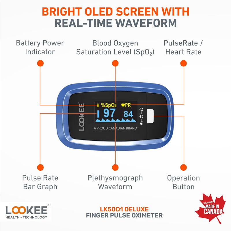 LOOKEE LK50D1 Deluxe Fingertip Pulse Oximeter - Finger SpO2 Blood Oxygen Saturation Monitor with Auto Rotate OLED Display Plethysmograph Waveform & Pulse Graph - Batteries Included Blue