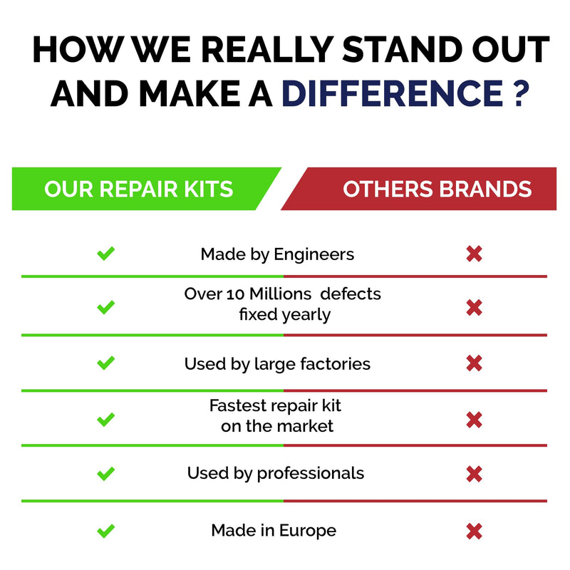 Granite, Marble & Corian Repair Kit (Clear, Black & Acrylic) - Ideal as Quartz Countertop Repair Kit I Works Great for Marble, Porcelain, Ceramic & Granite Surfaces I Also for Bathtub & Tile Repair