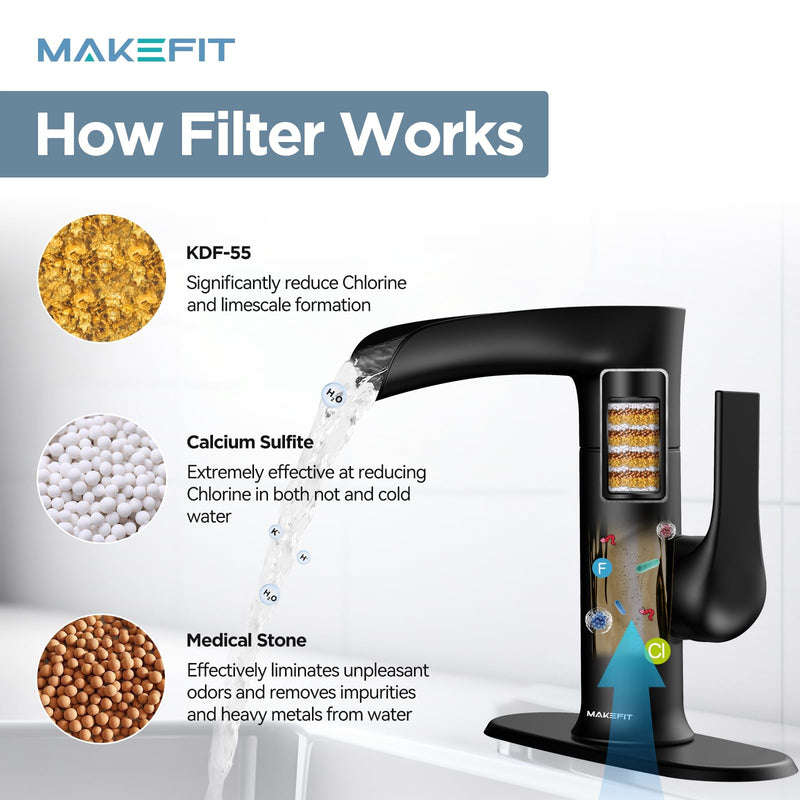 MakeFit Bathroom Faucet Filter Replacement Cartridge for Filtered Kitchen Bathroom Faucet - FB4801 (1-PACK) 1