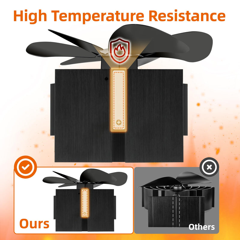6 Blades Heat Powered Wood Stove Fan Fireplace Fan Non Electric for Wood Burning Stove/Pellet/Log, Heat Powered fan, Silent Operation, With Magnetic Thermometer, Black